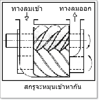 การทำของปั๊มลมสกรู