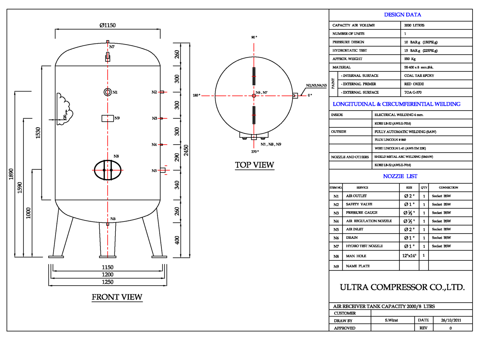 Air Receiver Tank ถังเก็บลม หรือ ถังพักลม