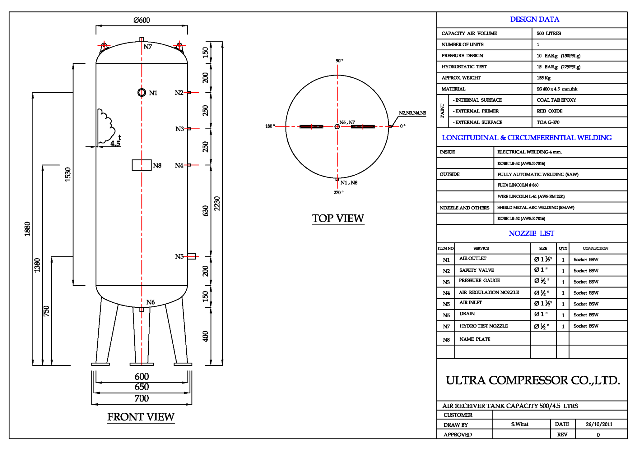Air Receiver Tank ถังเก็บลม หรือ ถังพักลม